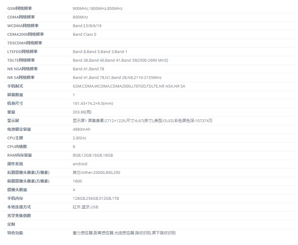 характеристики Redmi Note 13 Pro+