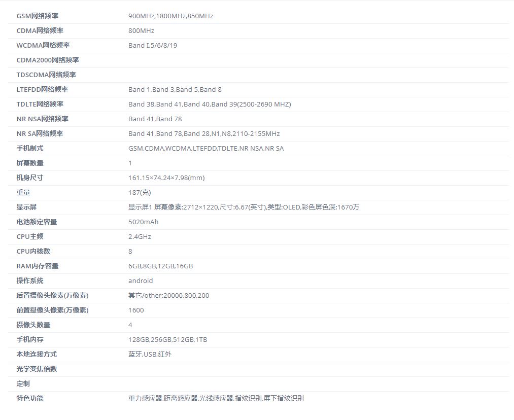 характеристики Redmi Note 13 Pro