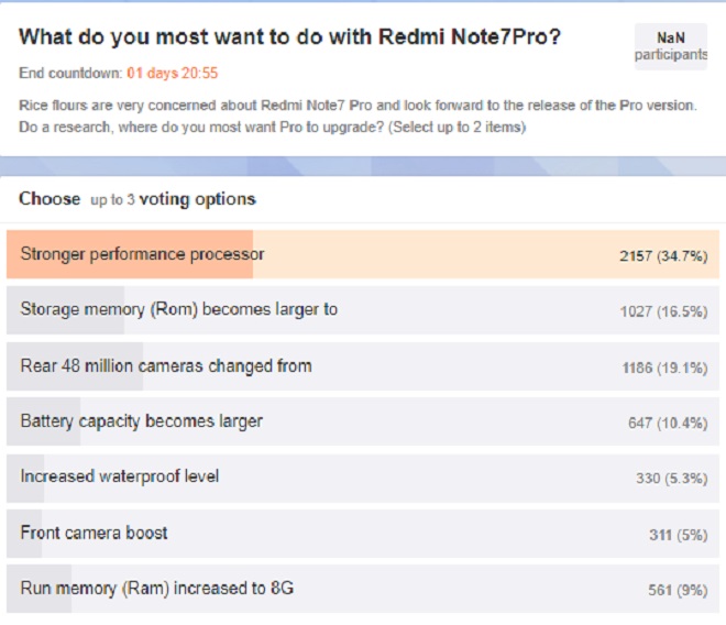 Redmi-Note-7-Pro-Poll.jpg