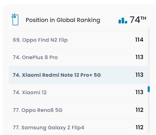 Redmi Note 12 Pro+ с камерой на 200 МП