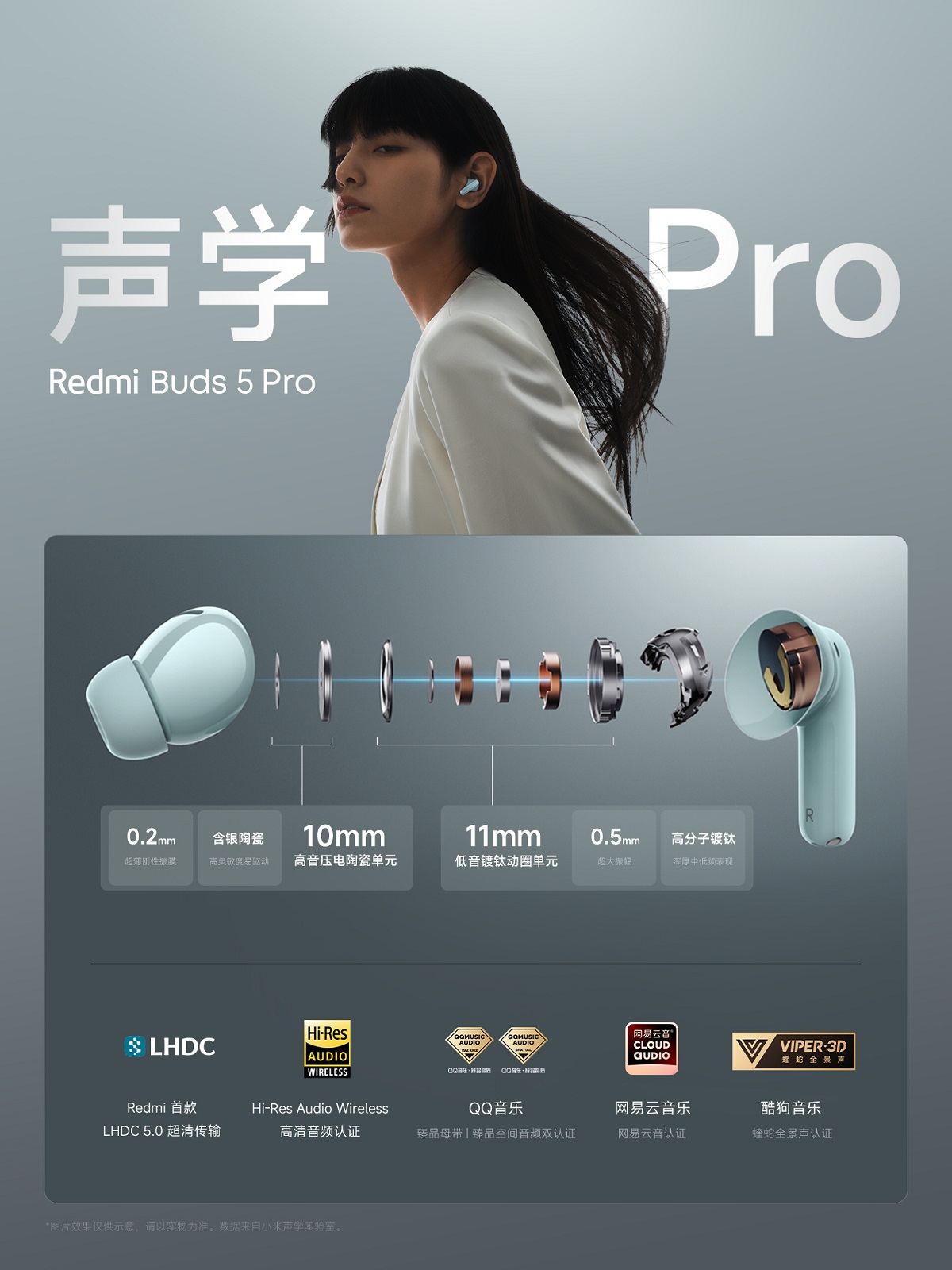 беспроводные наушники Redmi Buds 5 Pro