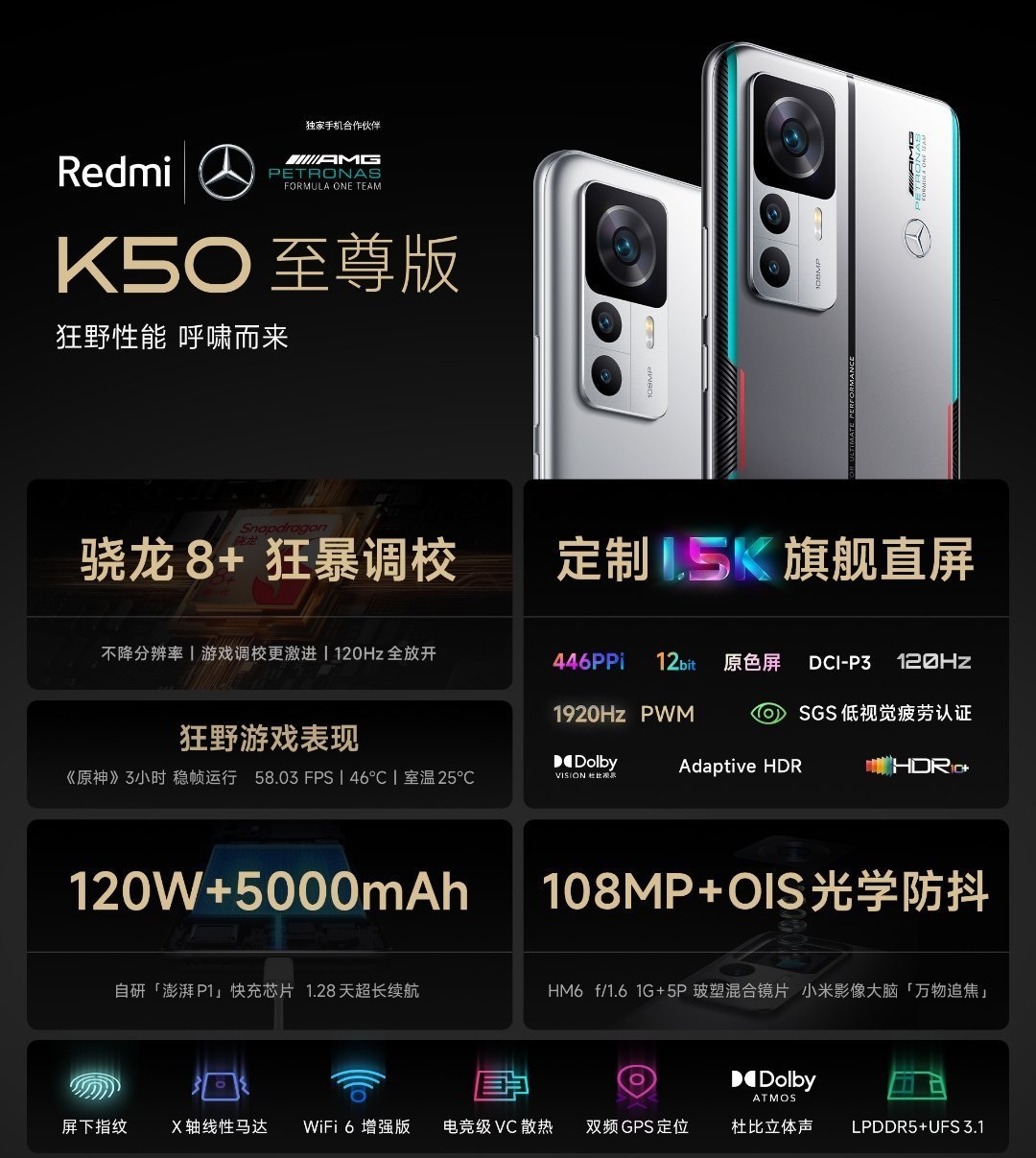 Redmi K50 Extreme Edition