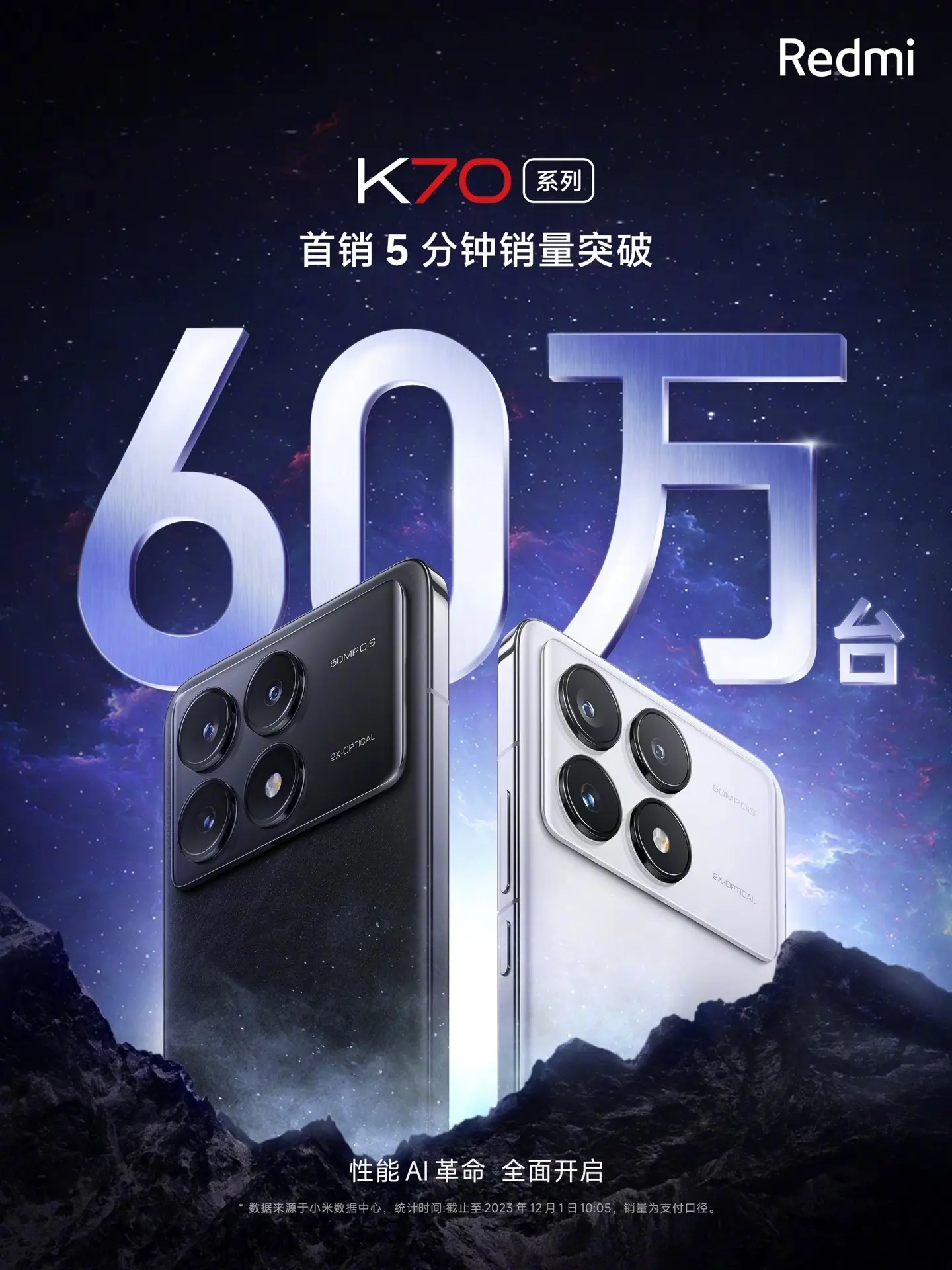 Смартфоны серии Redmi K70 пользуются высоким спросом в Китае