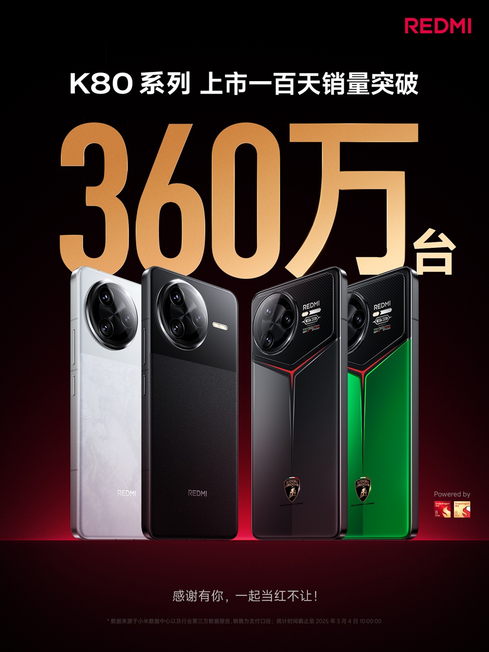 Серия Redmi K80 разошлась 3,6-миллионным тиражом всего за 100 дней