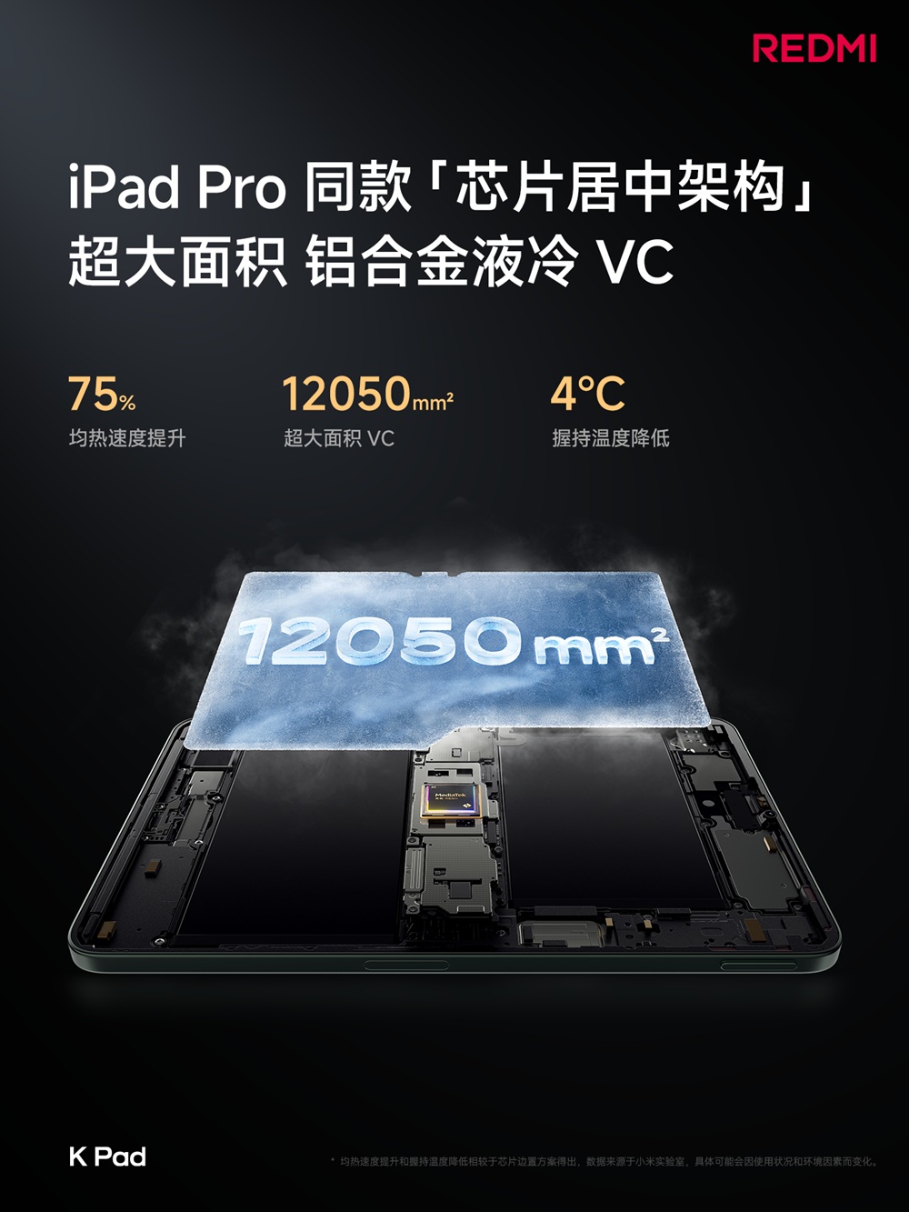 Redmi K Pad