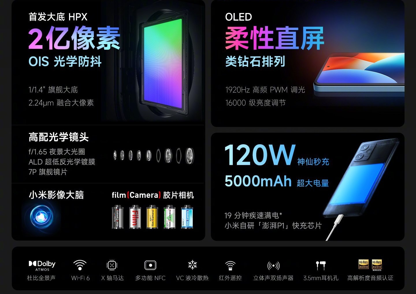 Характеристики смартфона note 12 pro. Xiaomi Note 12. Смартфон Redmi Note 12 Pro. Xiaomi Note 12 Pro Plus. Redmi Note 12 камера.