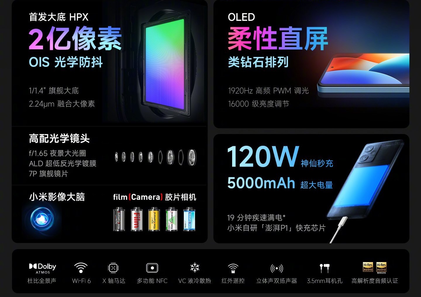 Redmi note 12 pro камера. Сяоми редми ноут 12. Смартфонов Redmi Note 12. Новый Xiaomi.