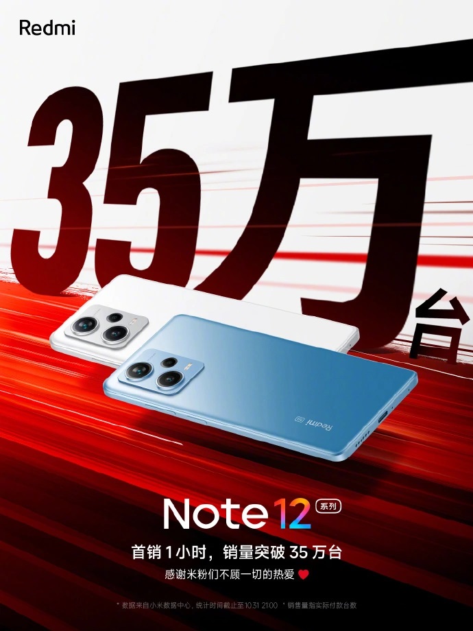 Redmi Note 12 Pro