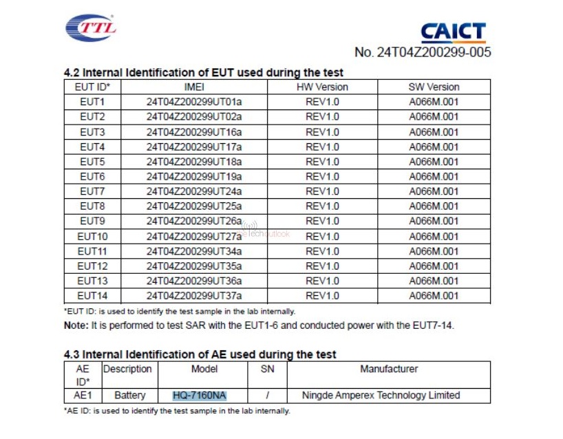Новый Samsung Galaxy A06 5G проходит сертификацию FCC