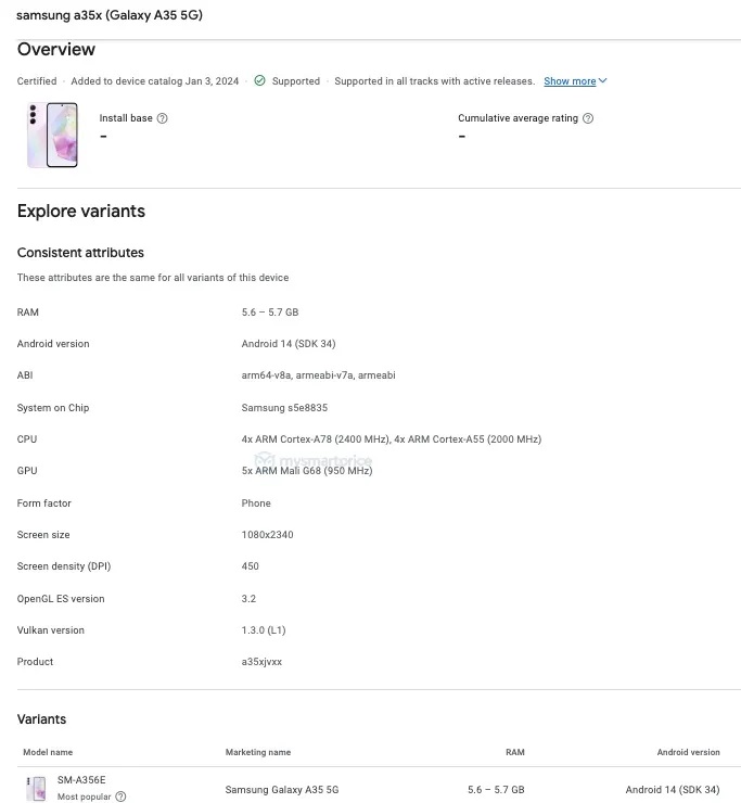 Samsung Galaxy A35 5G появился в Google Play Console