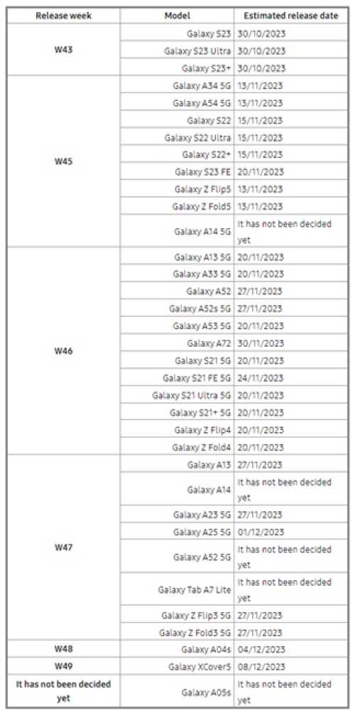 Samsung планирует обновить более 30 смартфонов до One UI 6.0 в Европе