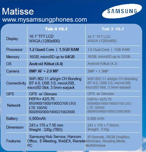 Samsung GALAXY Tab 4 3
