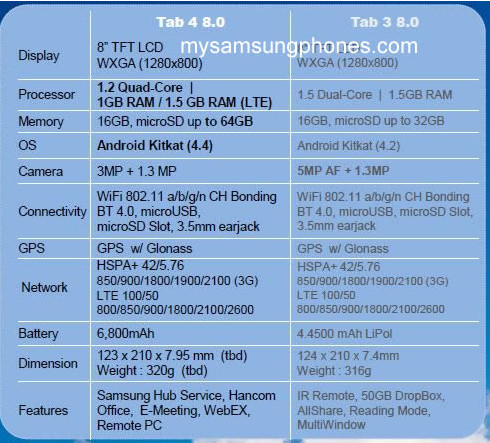 Samsung GALAXY Tab spec2