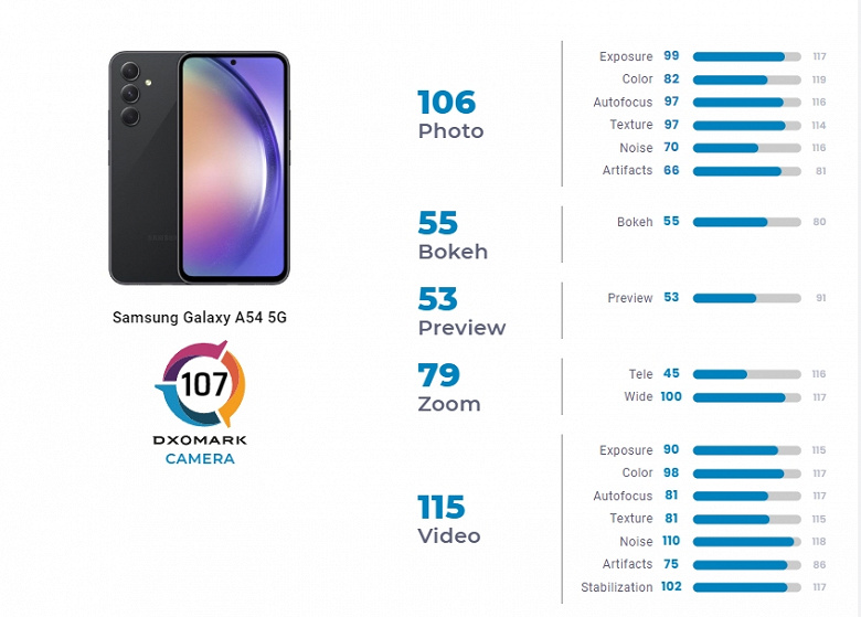 samsung galaxy a54