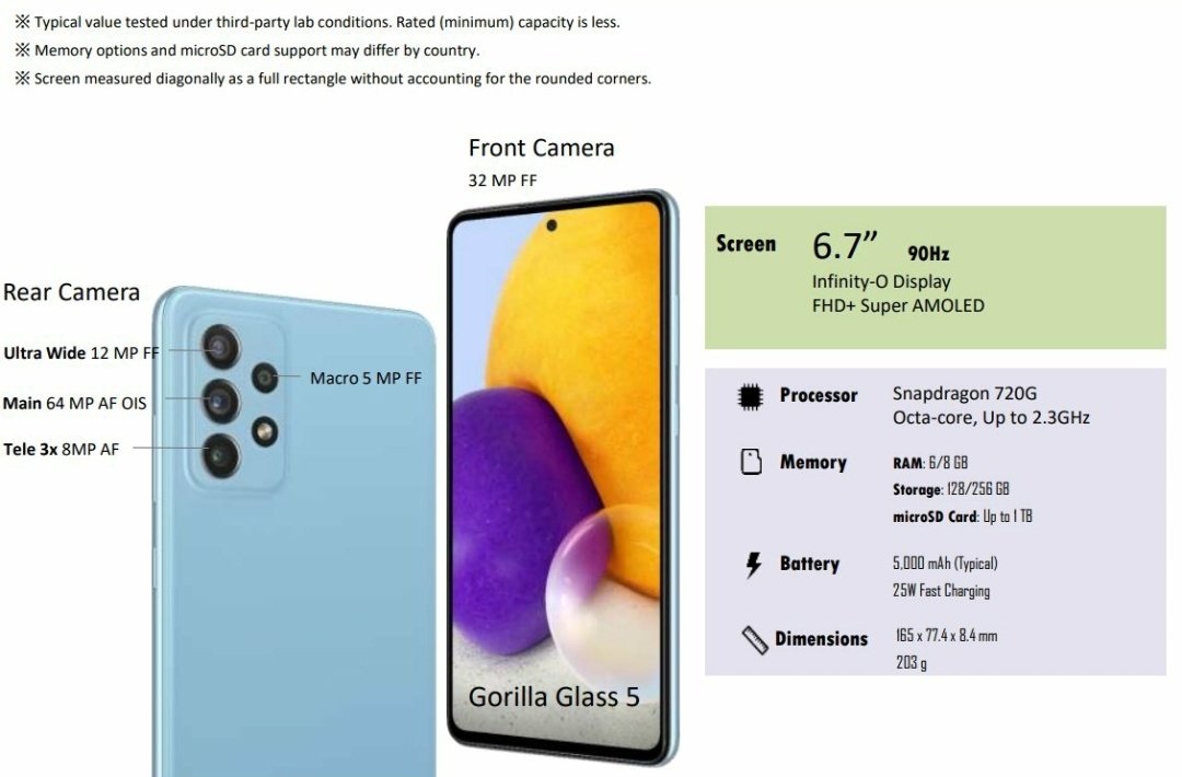 Samsung Galaxy A72 c 64 Мп камерой, 5000 мАч и 90 Гц AMOLED появился на официальных изображениях