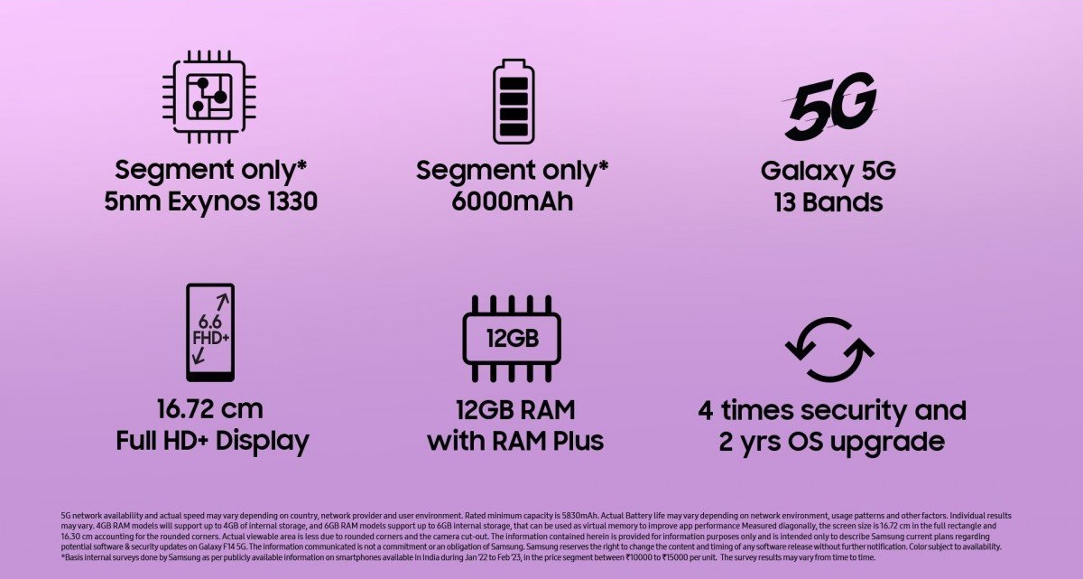 Samsung Galaxy F14