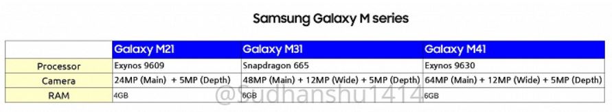 Samsung_Galaxy_M20s_44.JPG