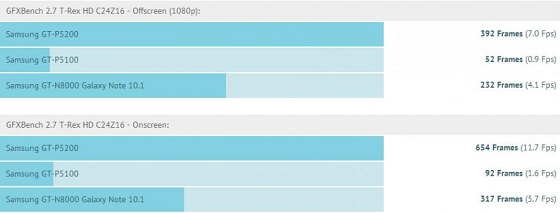 Samsung Galaxy Tab 3 10.1 spec1