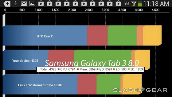 Samsung Galaxy Tab 3 8.0 Rev5