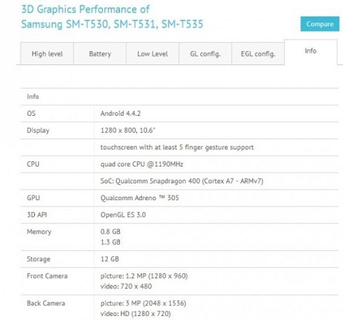 Samsung Galaxy Tab 4 bench