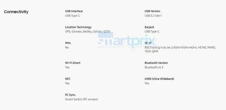 Стали известны характеристики нового Samsung Galaxy Z Fold6