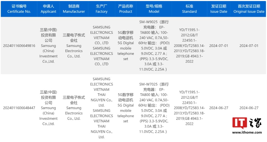 Samsung W25 и W25 Flip проходят сертификацию 3C