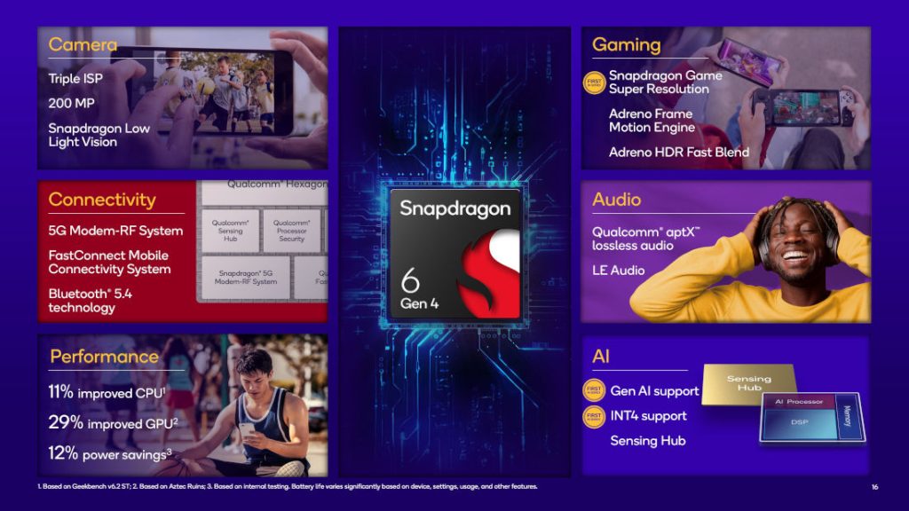 Qualcomm представила Snapdragon 6 Gen 4 для смартфонов среднебюджетного уровня