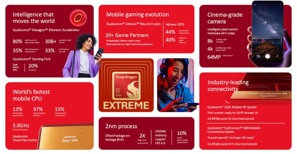 Snapdragon 8 Elite Extreme Gen 6