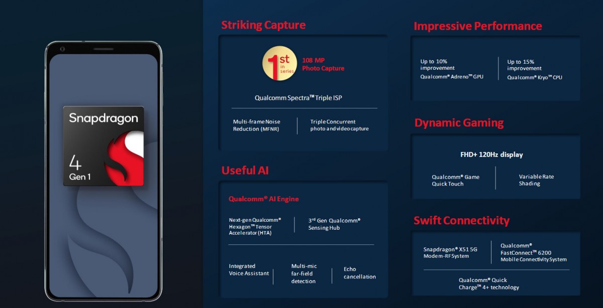 Snapdragon 4 Gen 1