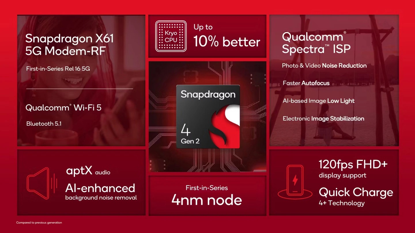 процессор Qualcomm Snapdragon 4 Gen 2