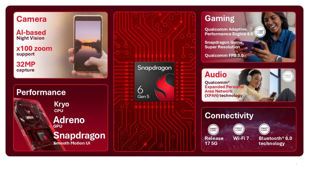 Snapdragon 6 Gen 5