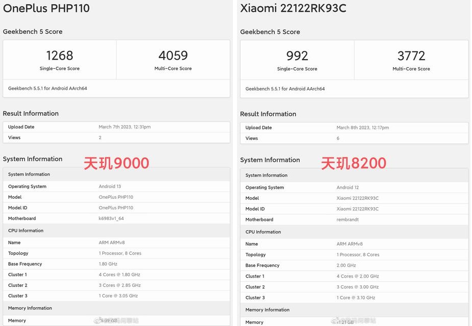 Snapdragon 7+ Gen 1