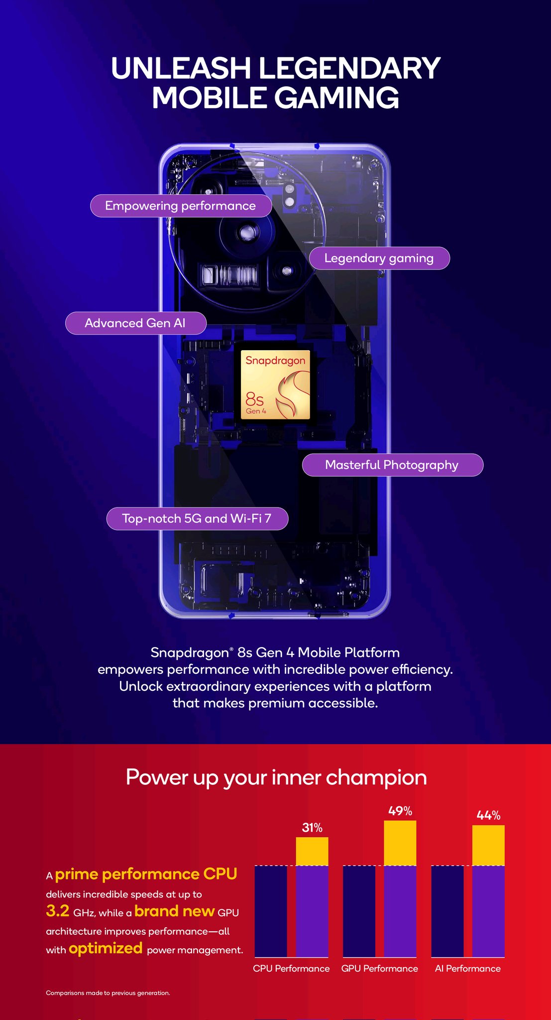 Snapdragon 8s Gen 4