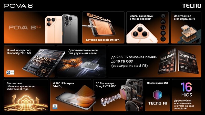 TECNO POVA 8 5G