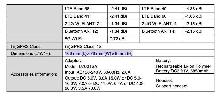 TECNO POVA 6 появился в базе данных FCC и Google Play Console