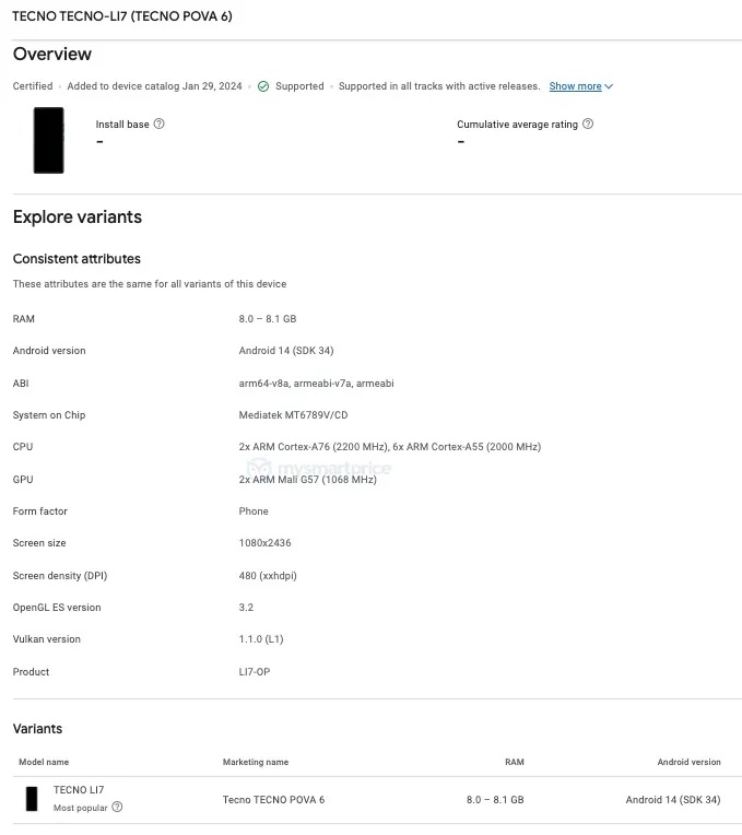 TECNO POVA 6 в Google Play Console