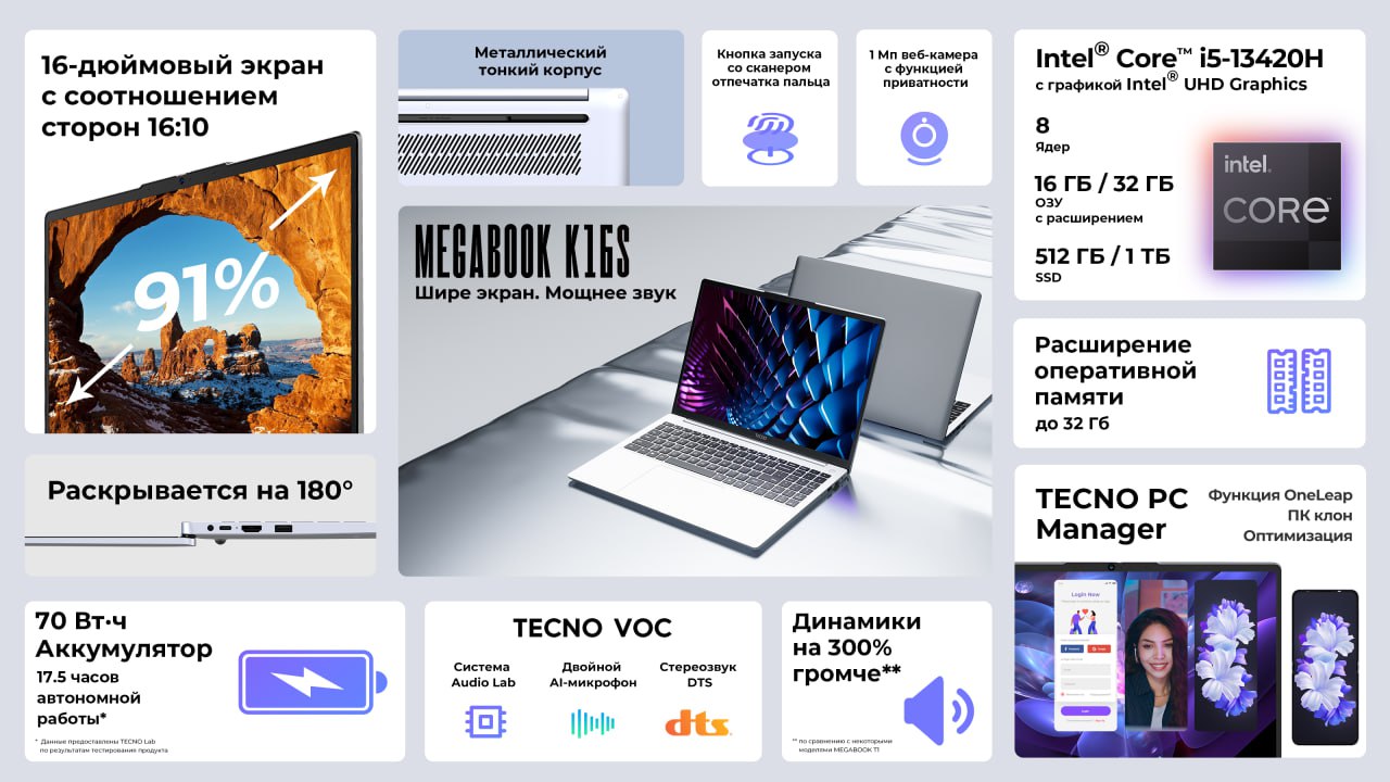 Новая версия ноутбука Tecno Megabook K16S с Core i5-13420H вышла в продажу в России