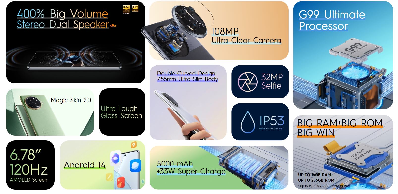 смартфон Tecno Spark 20 Pro+