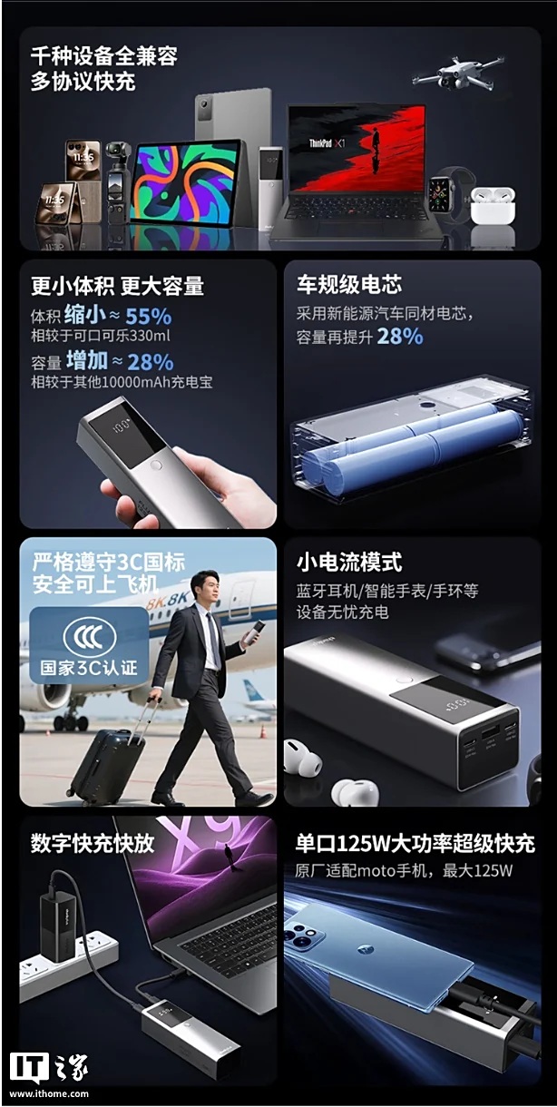 ThinkPlus Fluxo 125W