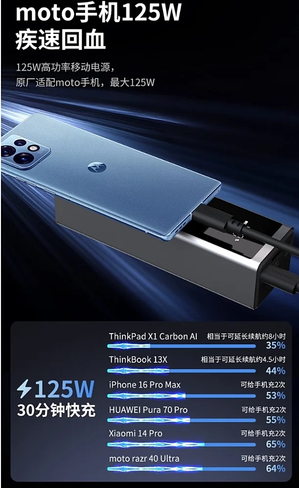 ThinkPlus Fluxo 125W