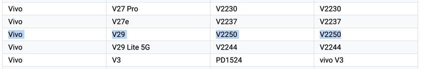 смартфон Vivo V29