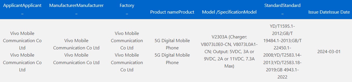 Vivo X Fold 3 проходит сертификацию 3C
