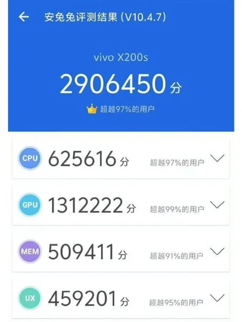 Vivo X200s