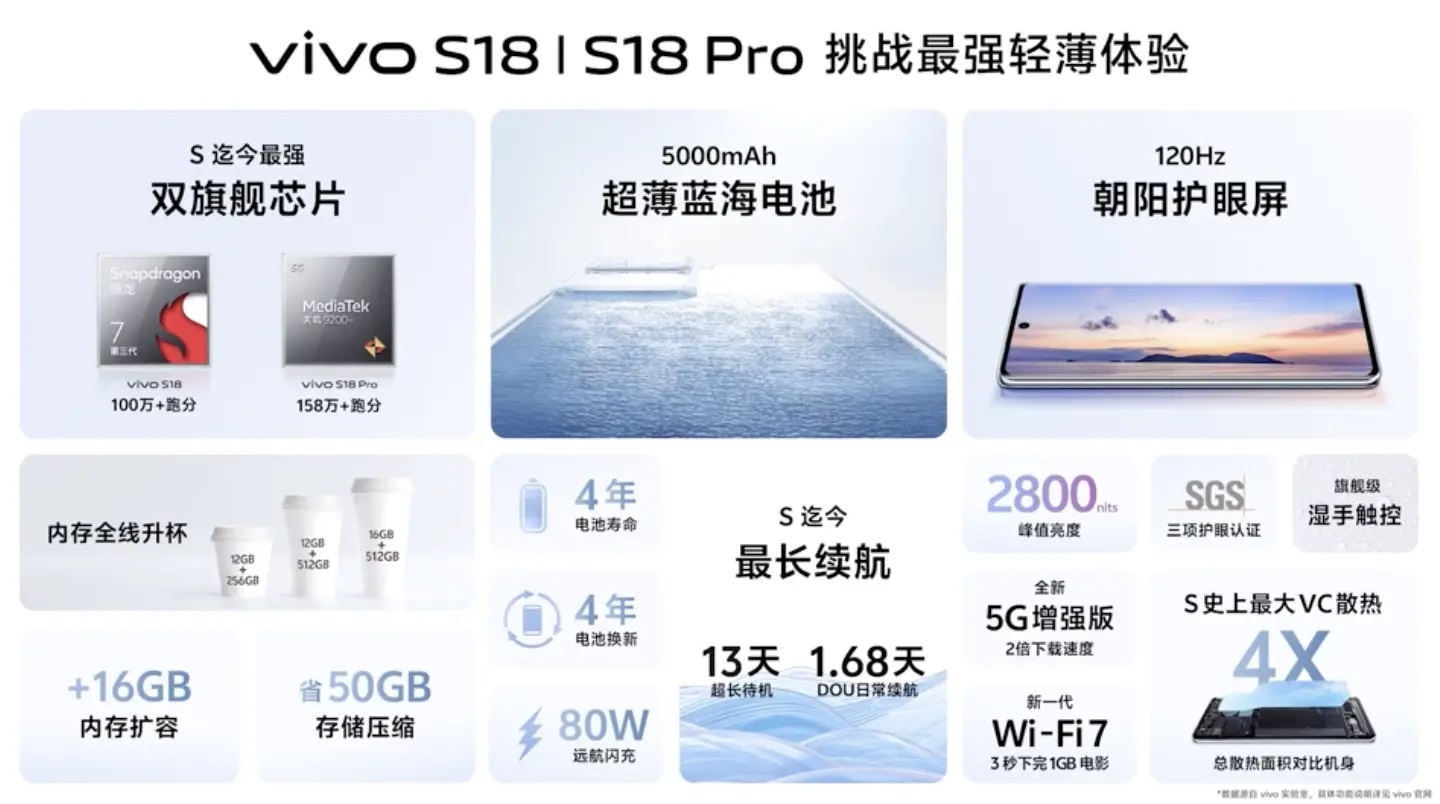 смартфоны Vivo S18 и Vivo S18 Pro