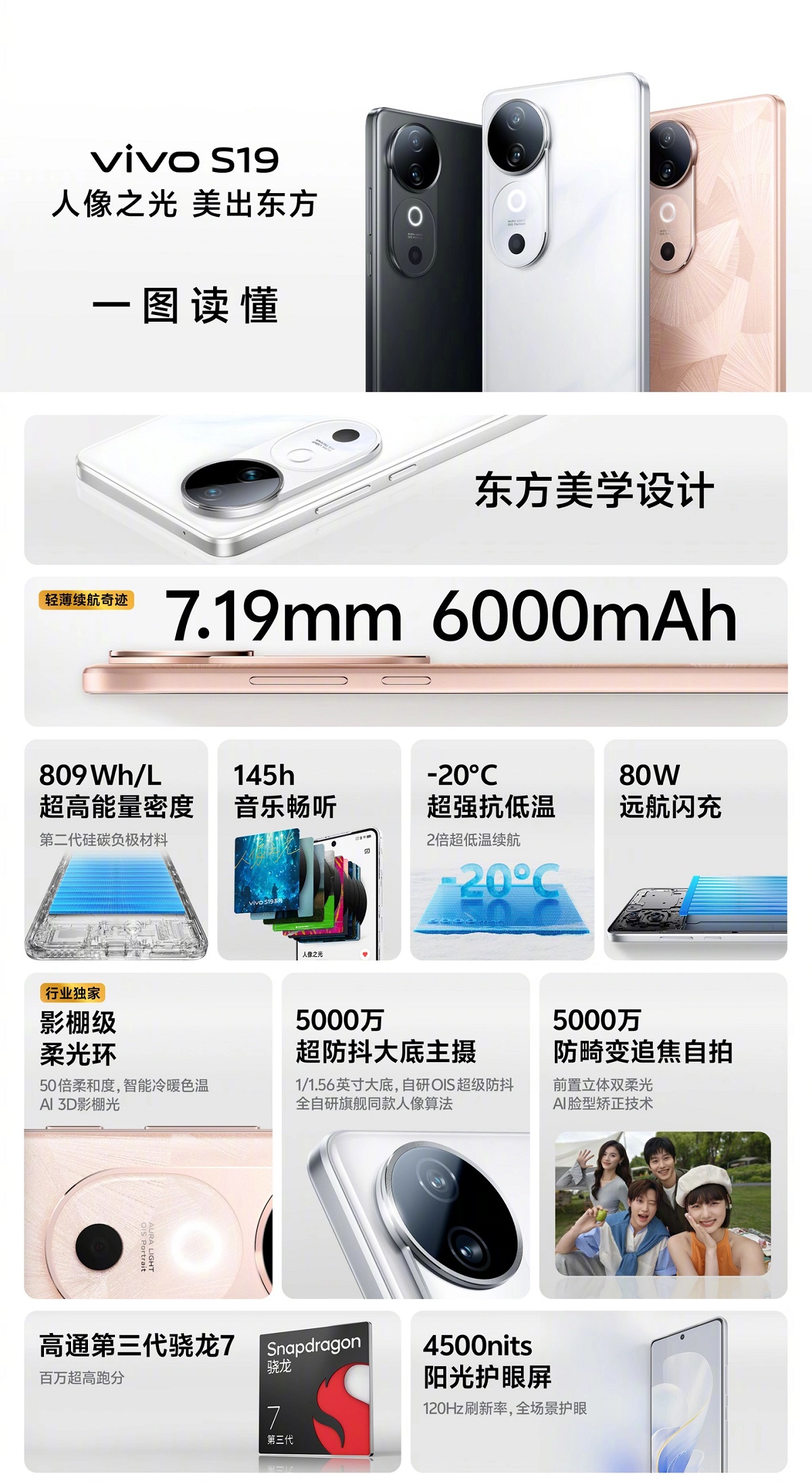 Vivo S19