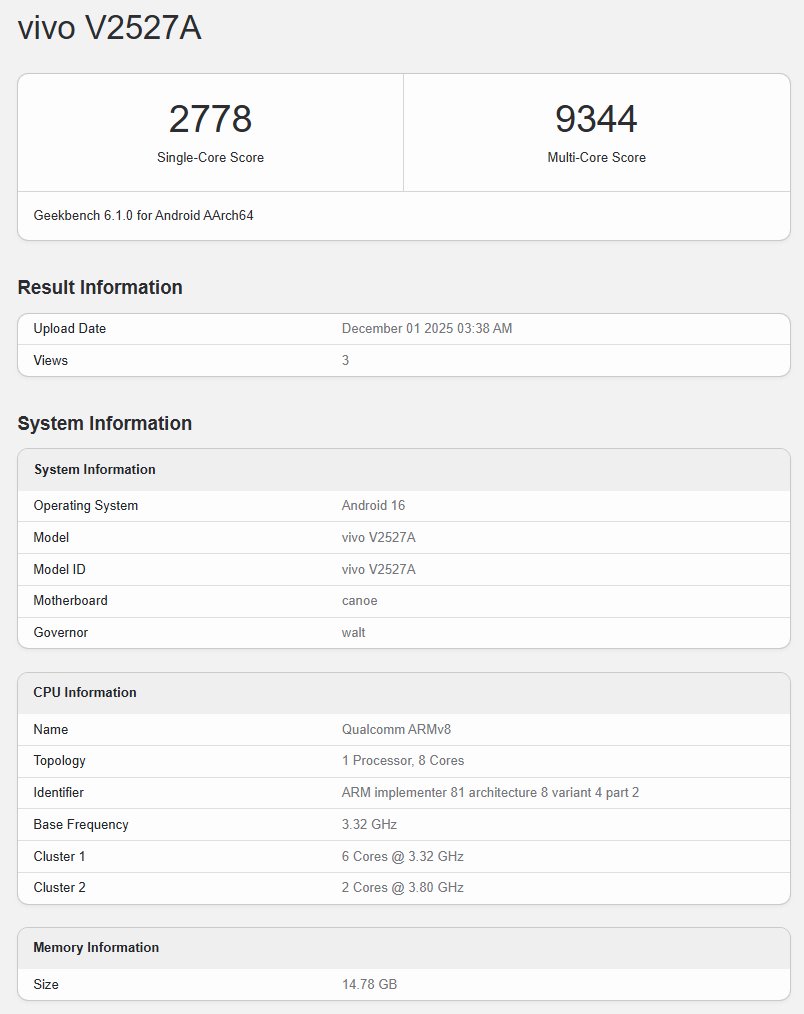Vivo S50 Pro Mini в Geekbench