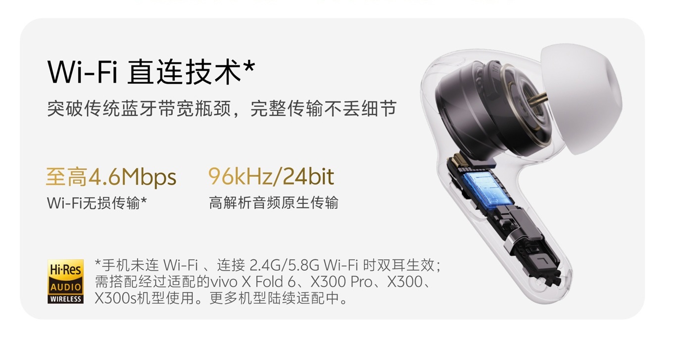 Vivo TWS 5 Pro