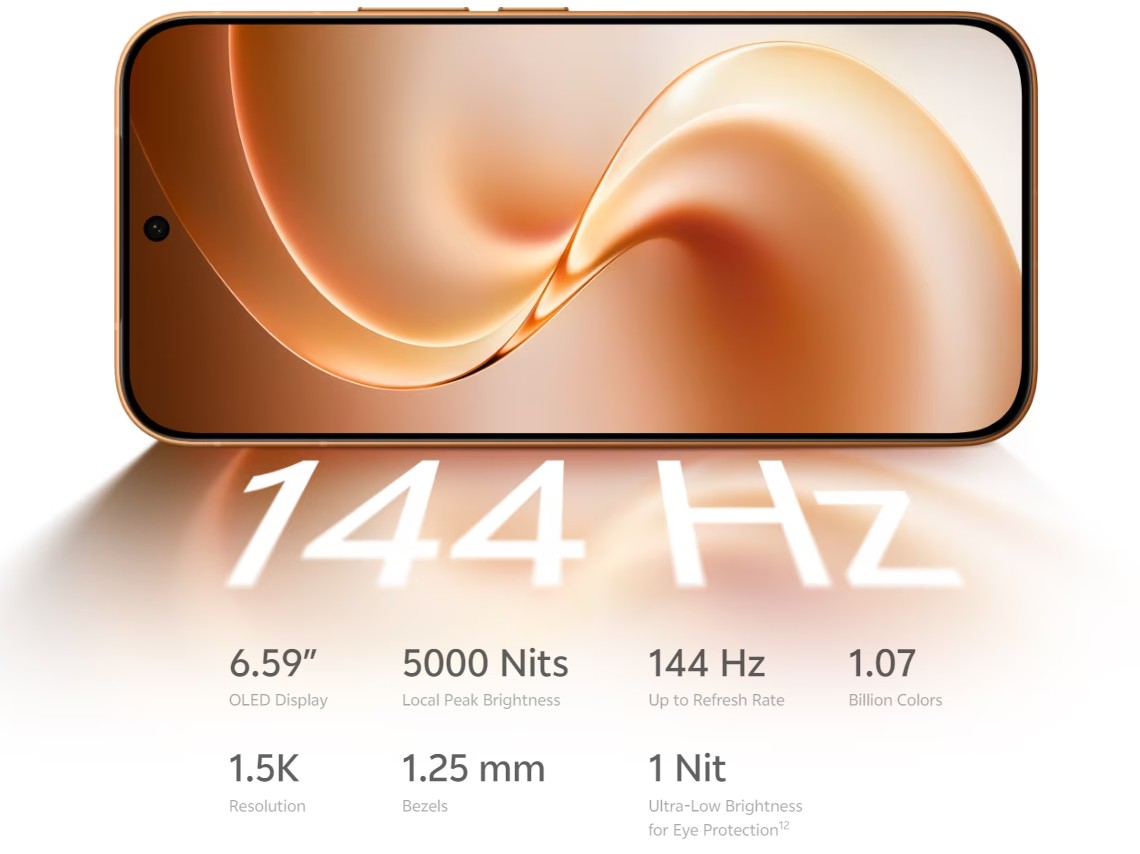 Vivo V80