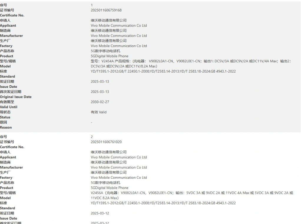 Vivo X200 Ultra и X200S проходят сертификацию 3C
