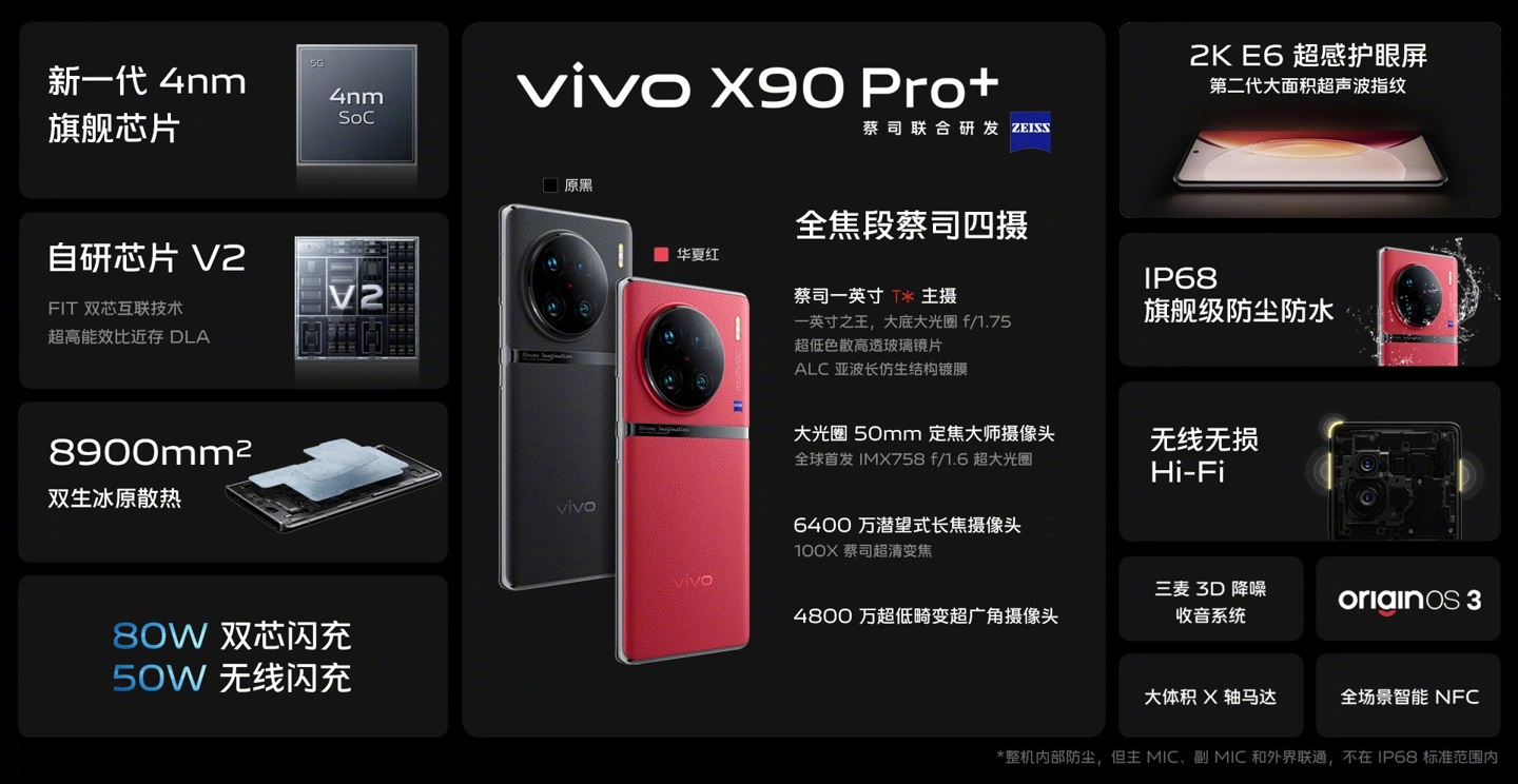 Vivo X90 Pro+